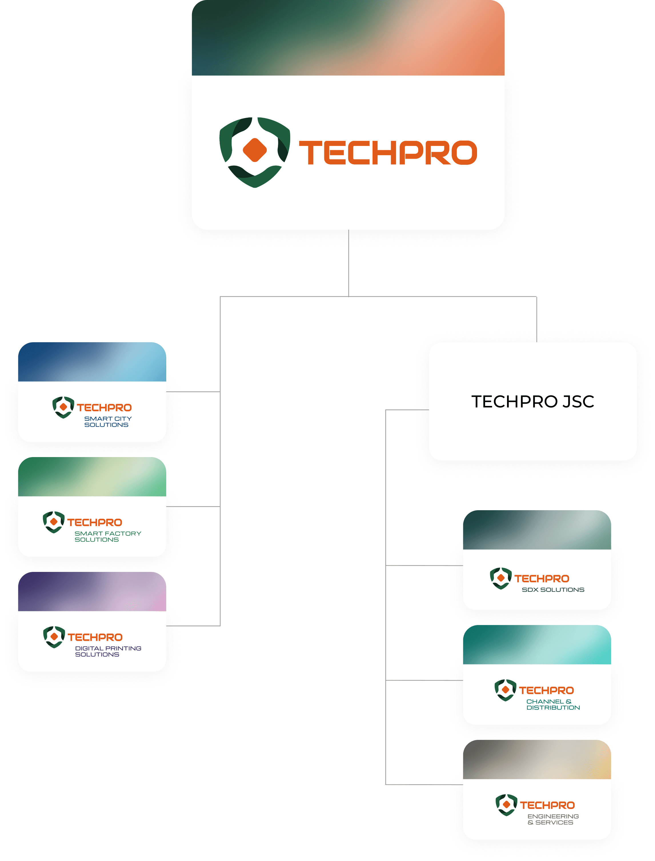 TECHPRO Organization Chart